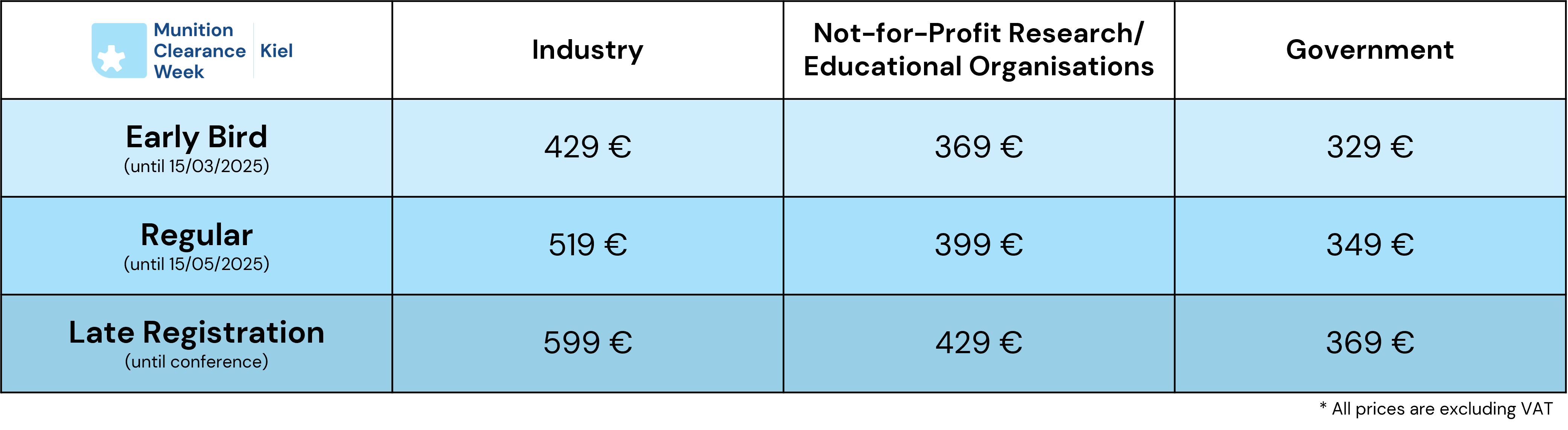 pricing